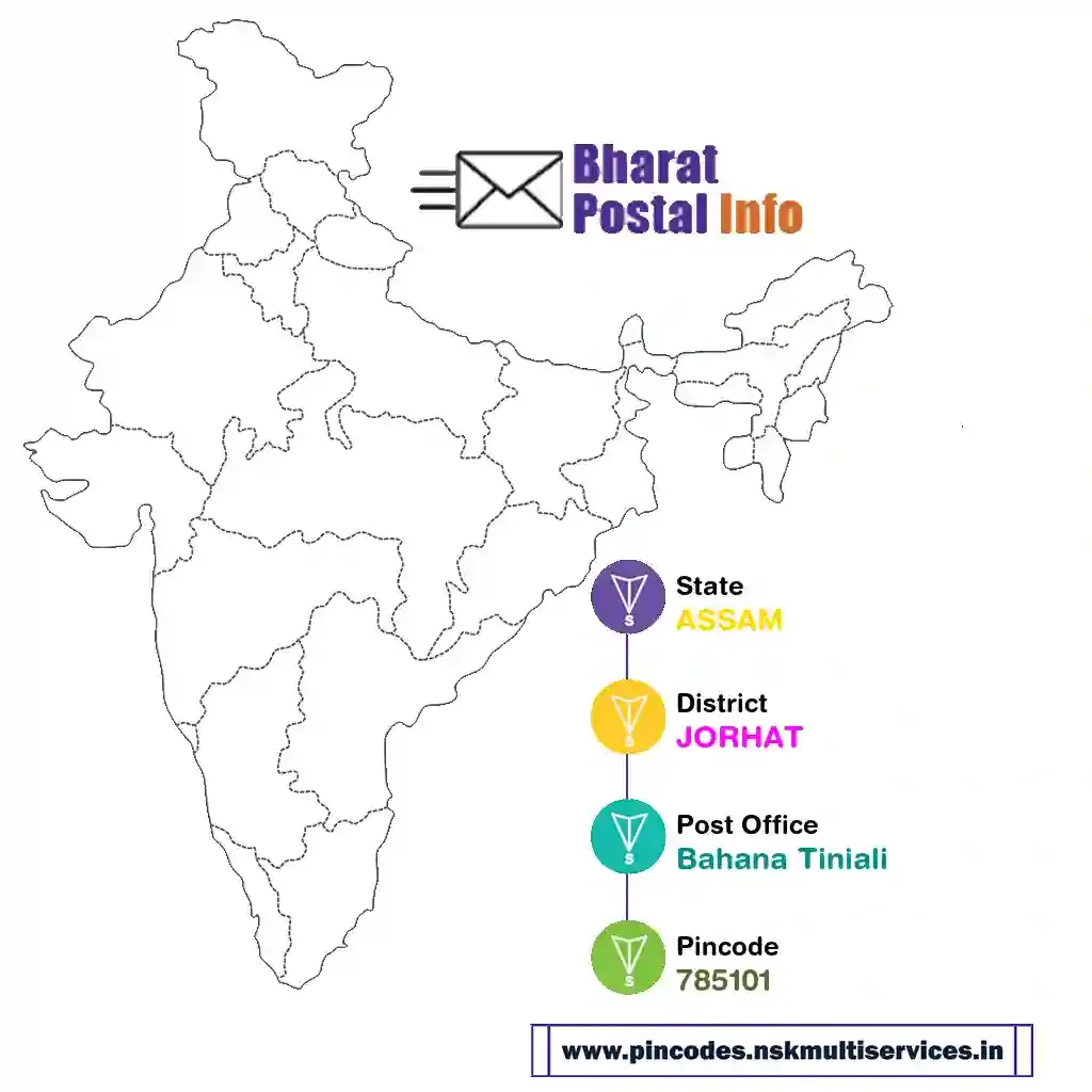 assam-jorhat-bahana tiniali-785101